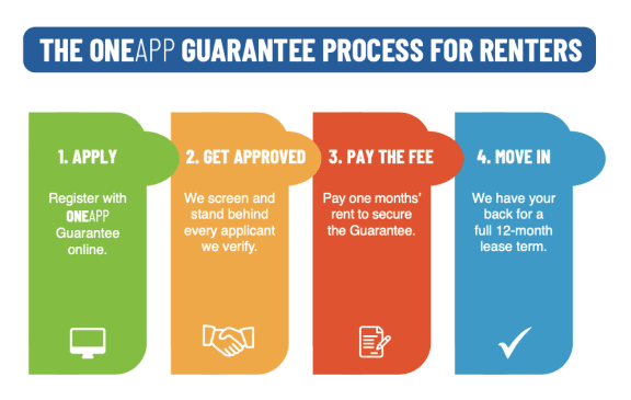 Apartments That Accept Oneapp Guarantee